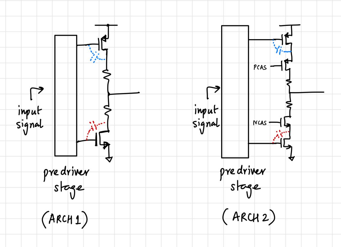 Driver architectures. ARCH1 : basic ; ARCH2 : improved leakage and power